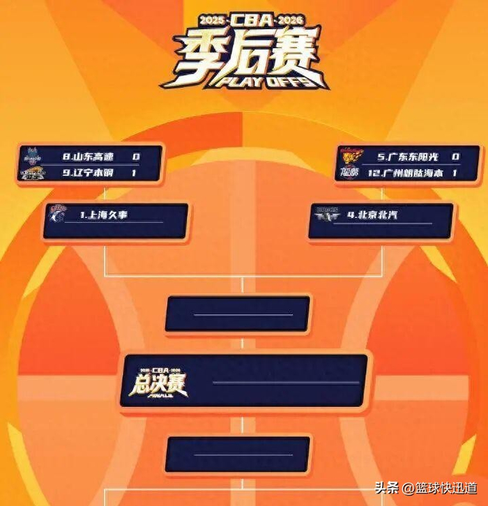 广东德比战打响 季后赛格局或将重塑